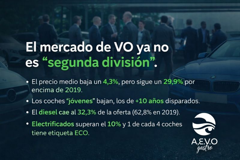 Analizamos el último Barómetro de Coches.com.