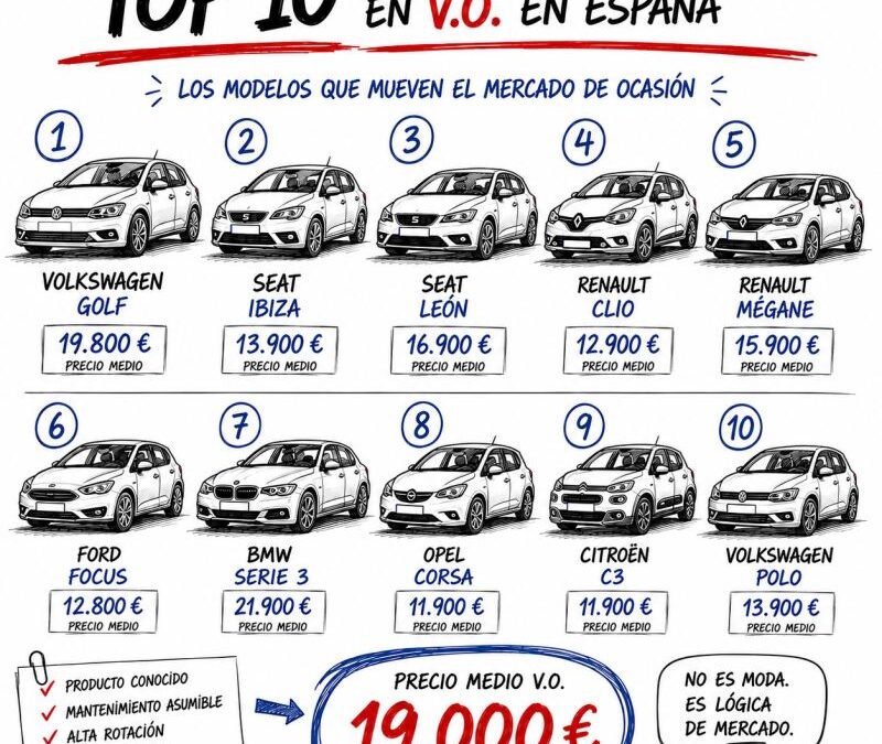 Alemania no tiene el mayor mercado de VO de Europa por casualidad